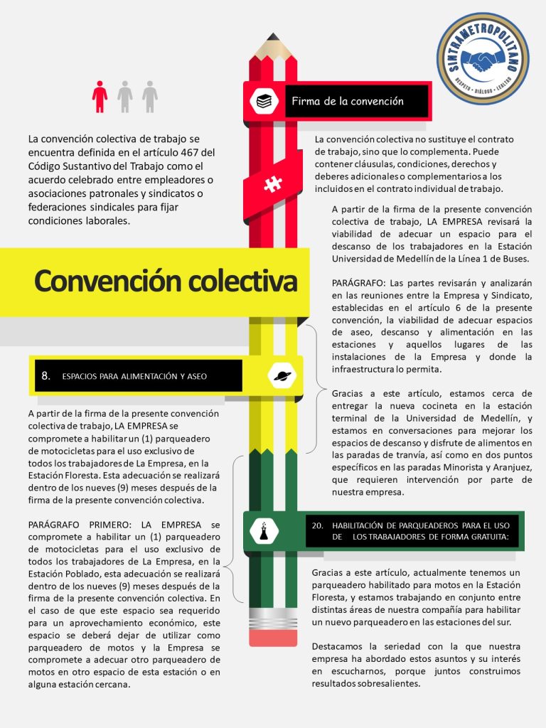 Infografía avances en cumplimiento de la convención